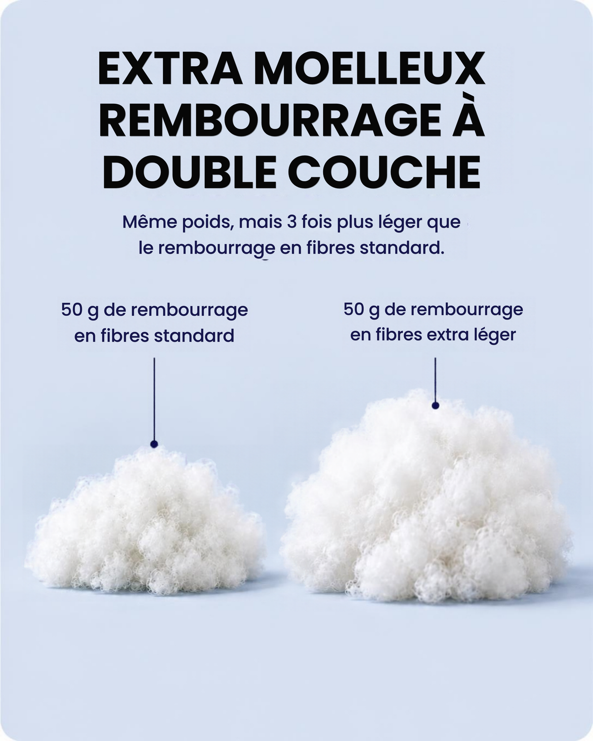 Le Fluffi oreiller confort