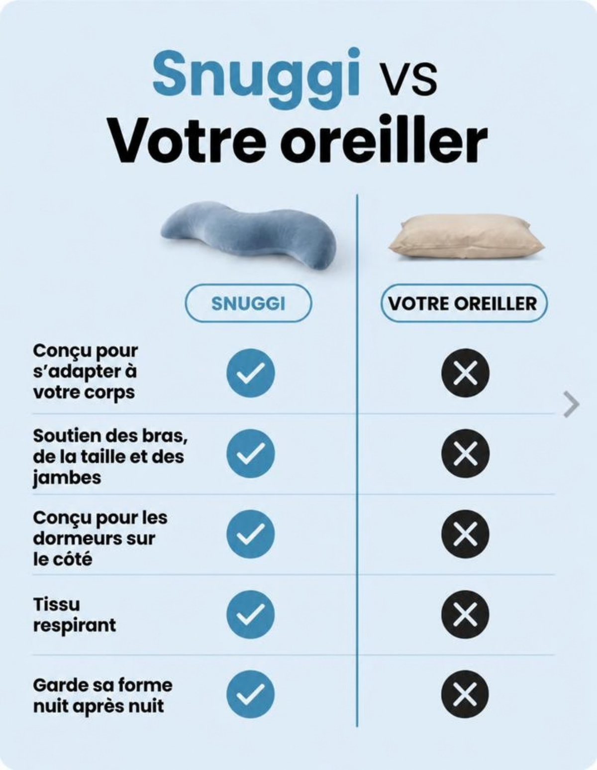 Le Snuggi coussin de corps
