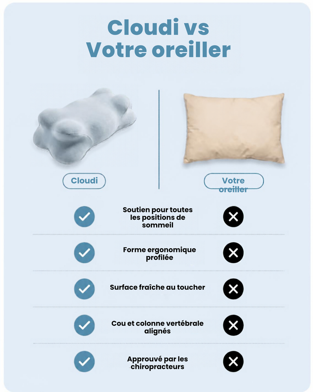 Le Cloudi oreiller confort